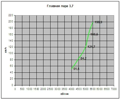 graf-10