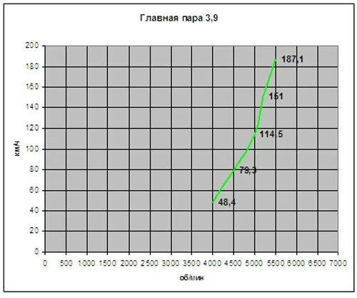 graf-11