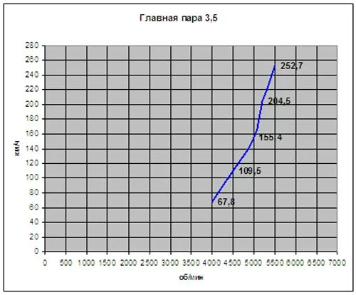 graf-13