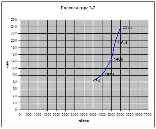 graf-14