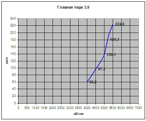 graf-15