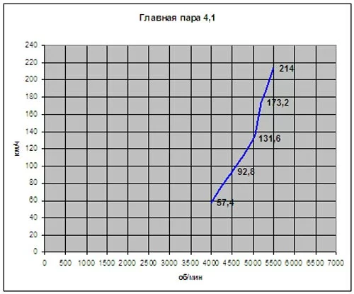 graf-16