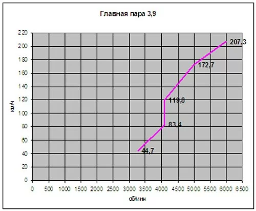 graf-7