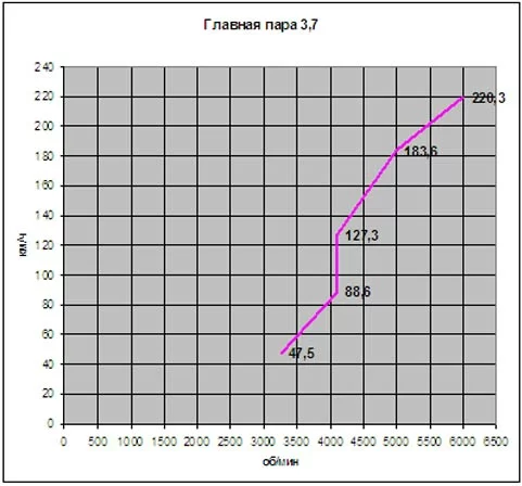 graf-8